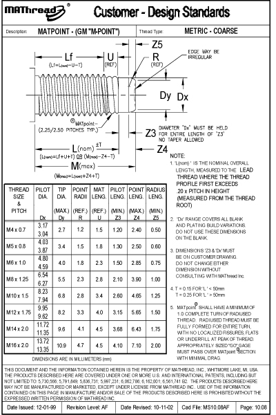 Metric Coarse Thread 