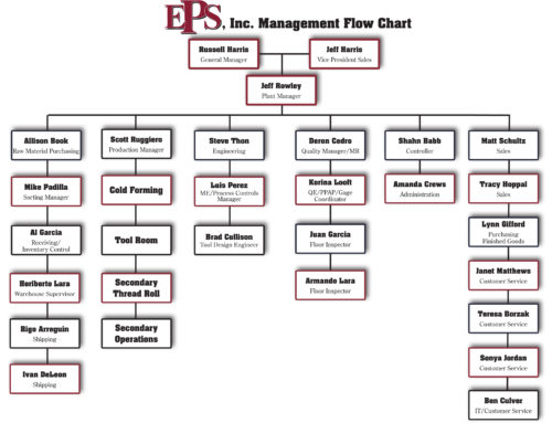 Org Chart